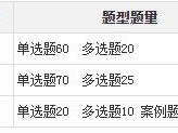 2022年二級建造師考試報名？