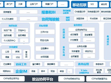 什么叫協(xié)同設(shè)計協(xié)同設(shè)計管理平臺