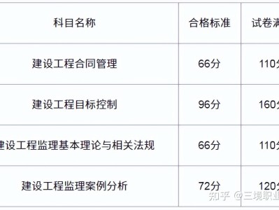 北京市監(jiān)理工程師考試,北京市監(jiān)理工程師考試時間變了嗎