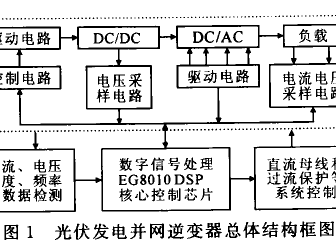 變流器結構設計工程師,變流器結構設計工程師招聘