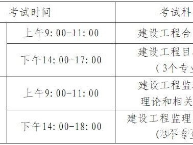 河北2020年監理工程師電子證書河北監理工程師準考證打印
