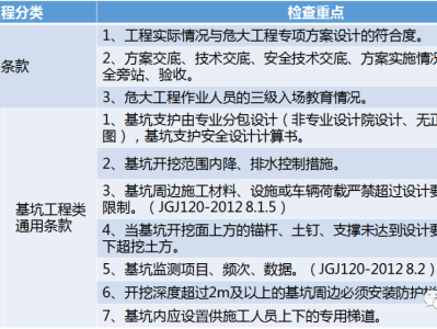 住建部37號令及31號文 | 危大工程檢查要點干貨匯總！
