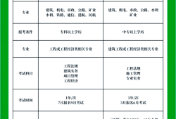 海南造價工程師報名,海南造價工程師報名條件可以選擇三亞嗎