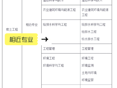 巖土工程師一般在哪里工作巖土工程師一般在哪里工作的