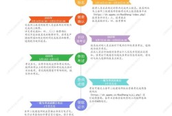 二級建造師注冊所需材料二級建造師注冊前先要準備的步驟