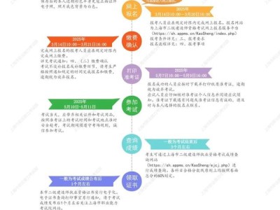 二級建造師注冊所需材料二級建造師注冊前先要準備的步驟