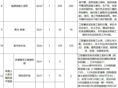 巖土工程師一年多少錢?巖土工程師的價格