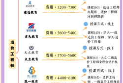 造價(jià)工程師多選,造價(jià)工程師考試都是選擇題嗎