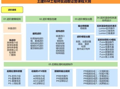 bim技術在施工階段中的預制加工管理不包括bim預制工程師