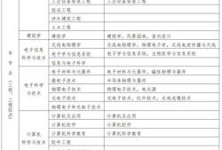 二級(jí)建造師考試具體條件是什么,二級(jí)建造師考試具體條件