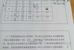 四川消防工程師報考條件及專業(yè)要求,四川消防工程師掛靠