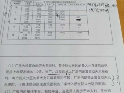 四川消防工程師報(bào)考條件及專業(yè)要求,四川消防工程師掛靠