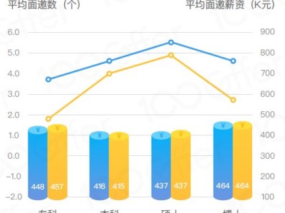 四方光電結構工程師薪資多少,四方光電結構工程師薪資