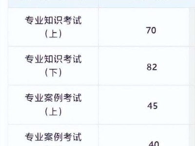 巖土工程師基礎怎樣才能考過巖土工程師基礎課考試科目