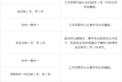 天津一級建造師報(bào)考時(shí)間天津一級建造師考試時(shí)間2021