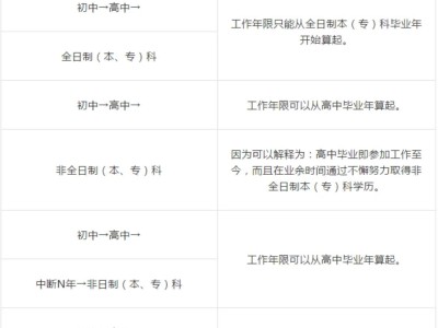 天津一級建造師報考時間天津一級建造師考試時間2021