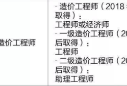 造價工程師證書作廢了嗎造價工程師證書作廢