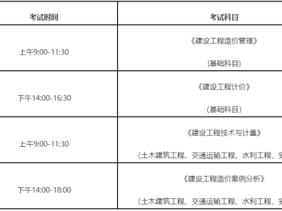 造價(jià)工程師的考試時(shí)間,造價(jià)工程師的考試時(shí)間是多久