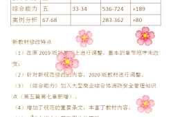 一級(jí)消防工程師電子版教材下載一級(jí)消防工程師電子書下載