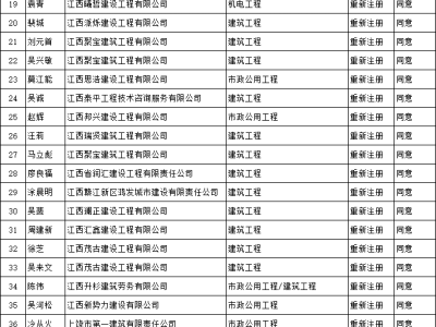 南昌結(jié)構(gòu)設(shè)計(jì)招聘,南昌建筑結(jié)構(gòu)工程師招聘信息