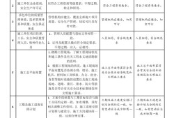 專業(yè)監(jiān)理工程師報(bào)名條件監(jiān)理工程師分幾個(gè)專業(yè)