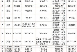 消防工程師題庫及答案,成都消防工程師報名