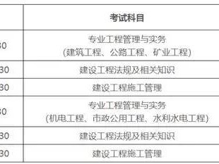二級(jí)建造師機(jī)電工程報(bào)名條件二級(jí)建造師機(jī)電專業(yè)報(bào)名條件