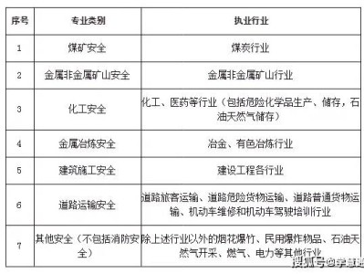 江蘇注冊安全工程師證書領取時間,江蘇2020年注冊安全工程師發證