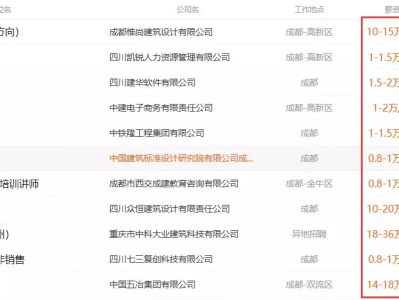 大連BIM工程師招聘網,大連bim工程師招聘網最新