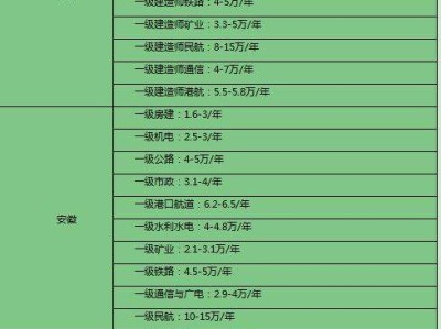 包含安徽巖土工程師掛靠?jī)r(jià)格的詞條