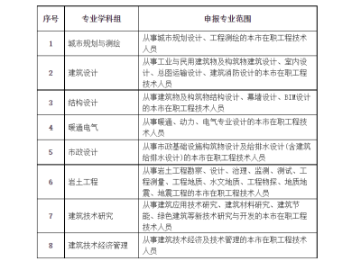bim工程師應(yīng)該具備哪些能力,bim工程師的優(yōu)點(diǎn)