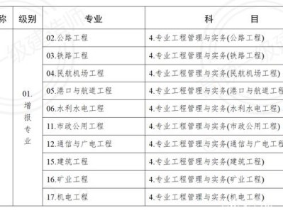 報考一級建造師有什么條件報考一級建造師有什么條件和要求