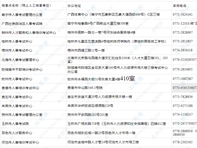 廣西監理工程師考試信息,廣西監理工程師考試信息查詢