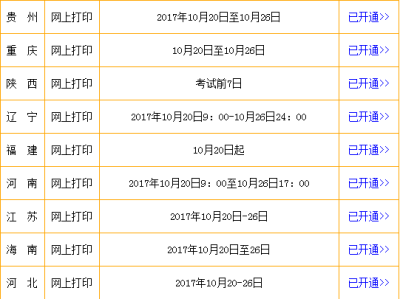 昆明安全工程師準(zhǔn)考證打印時(shí)間查詢昆明安全工程師準(zhǔn)考證打印時(shí)間