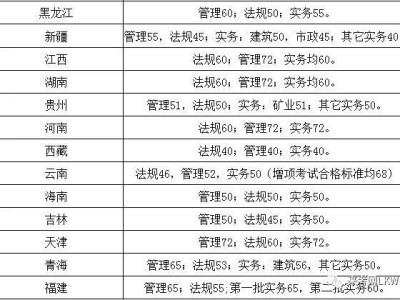 浙江二級建造師分數(shù)線浙江省二級建造師分數(shù)線