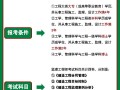 山東監理工程師報名條件最新山東監理工程師報名條件