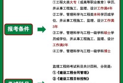 山東監理工程師報名條件最新山東監理工程師報名條件