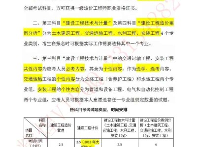 2019年一級造價工程師報名2019年一級造價工程師案例真題及答案