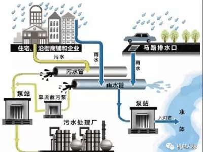 一層獨立排水系統(tǒng)圖排水系統(tǒng)圖