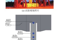 工程力學對結構工程師,工程力學對結構工程師的作用