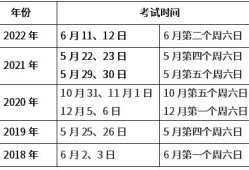 山西二級建造師考試時間,山西二級建造師考試時間2023年