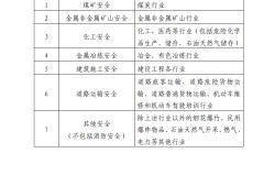 19年注冊(cè)安全工程師報(bào)名時(shí)間,19年注冊(cè)安全工程師報(bào)名時(shí)間是多少