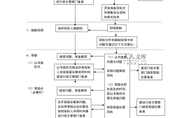 工程招投標法,工程招投標法律法規(guī)最新