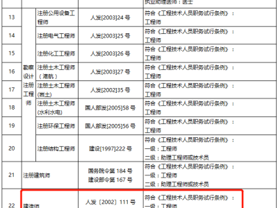 失效的一級注冊結構工程師查詢,一級注冊結構工程師注冊進度查詢