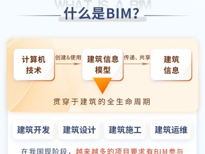 鄂州裝配式bim工程師招聘信息,鄂州裝配式bim工程師