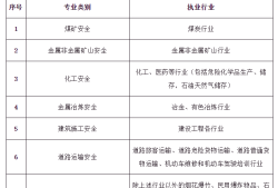 安全工程師2018報名,2015安全工程師合格標準