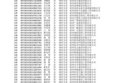 通信工程考二建什么專業(yè),通信工程二級(jí)建造師