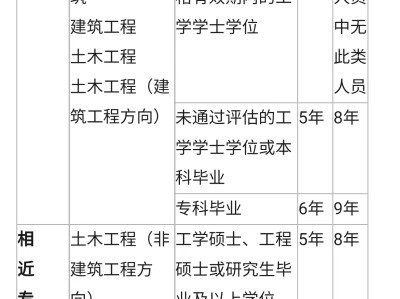 青海省注冊巖土工程師審查,注冊巖土工程師成績查詢?nèi)肟?></a> 
		<div   id=