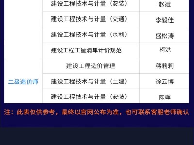 造價工程師聽誰的課件造價工程師哪個老師講課好