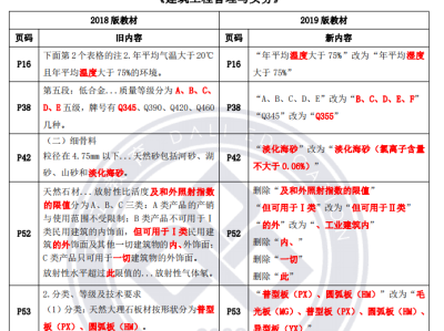 一級建造師資料免費(fèi)下載,一級建造師復(fù)習(xí)資料下載